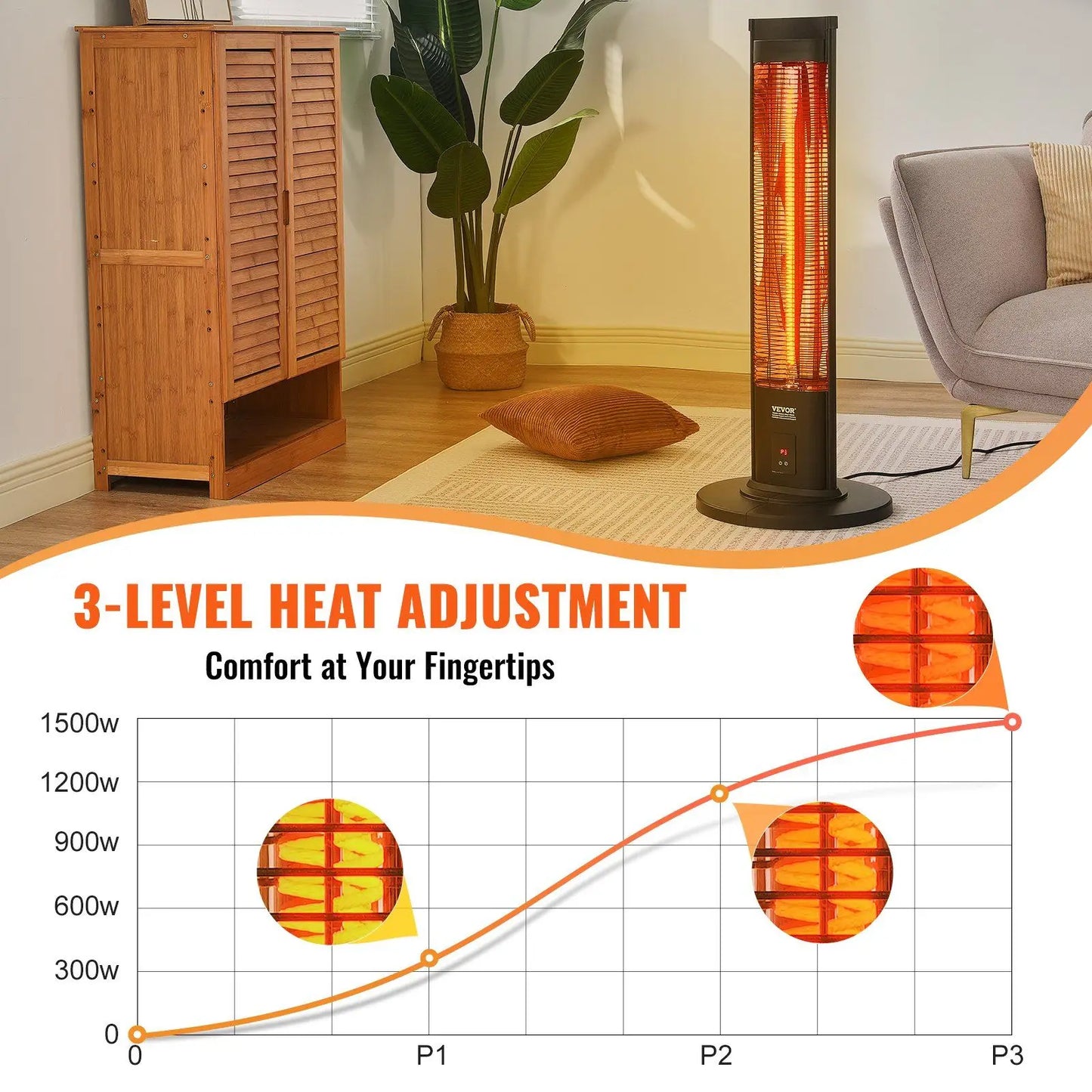 SHICUO 1500W Infrared Space Heater 3-Second Instant Heat Quiet Fast Warmth for Bedrooms