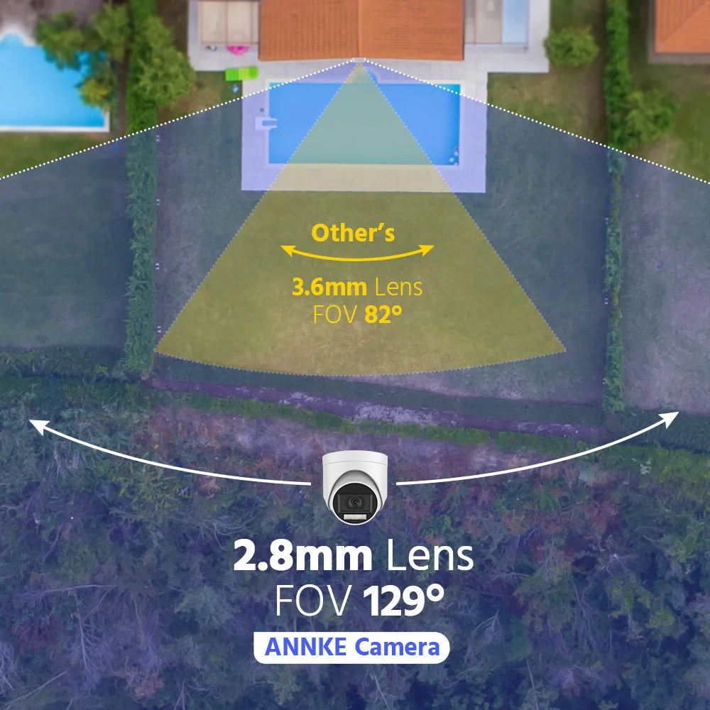 ANNKE 5MP CCTV Kit Four Camera System With Reliable 3K Clarity And 107 Degree FOV For Home And Small Business Security