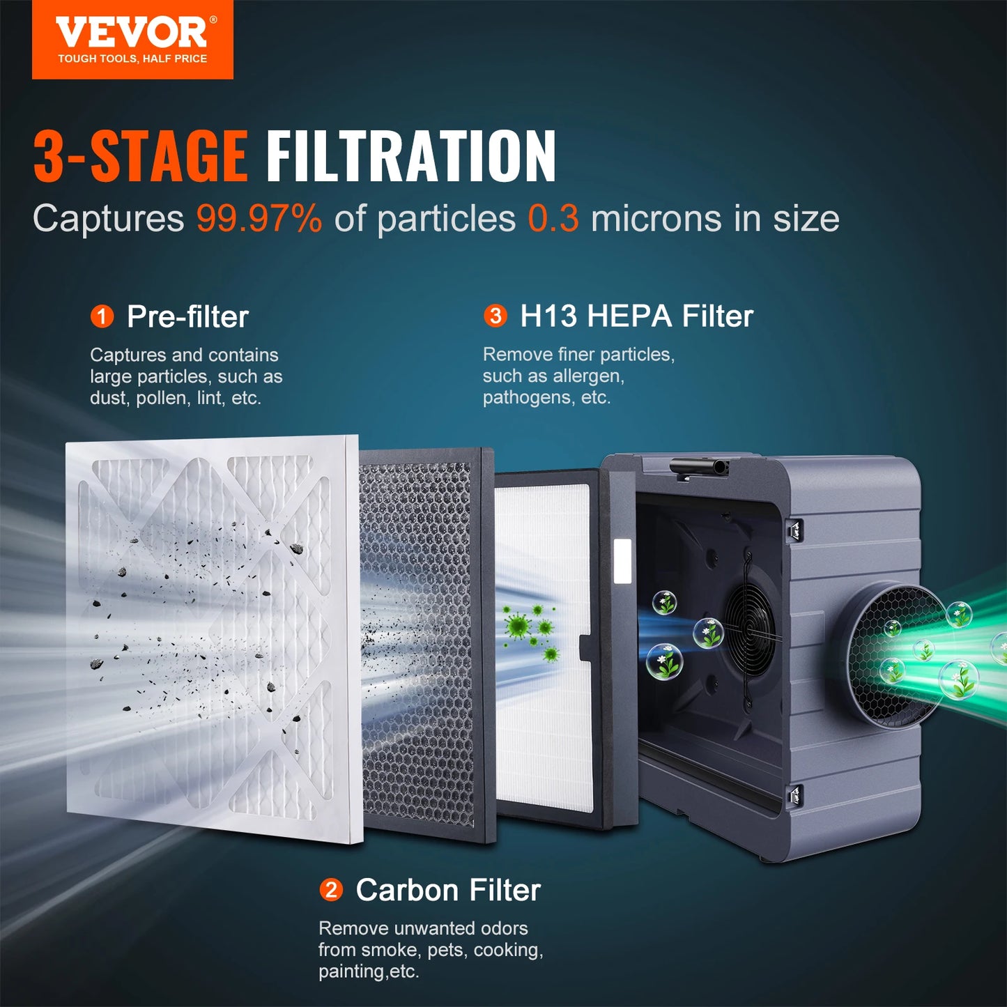 From VEVOR, this air scrubber delivers powerful, stackable filtration to clean air fast and deodorize spaces.