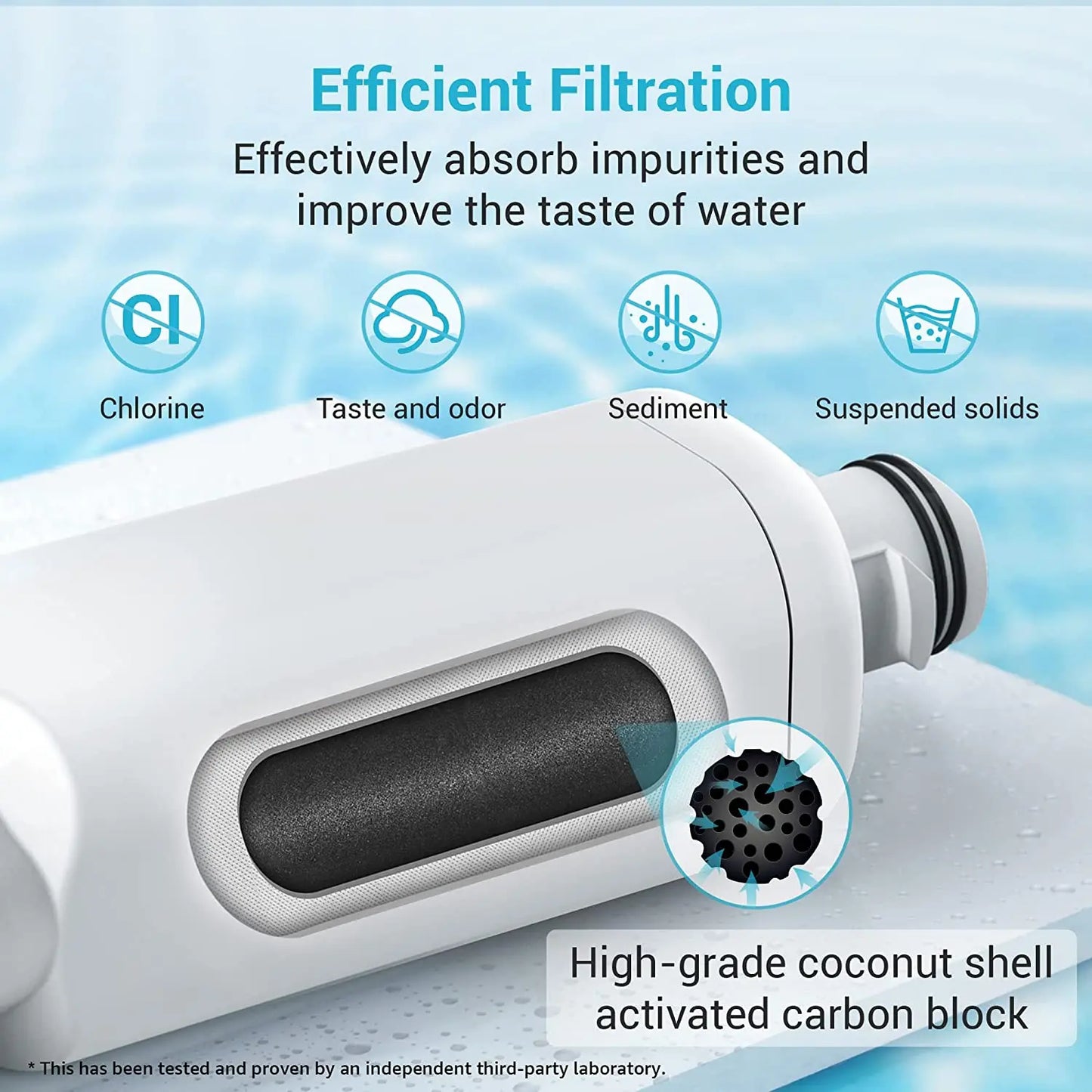 Zero Tariff Refrigerator Water Filter For Samsung DA97 17376B RF23M8070SR Clean Water Leak Free Fit