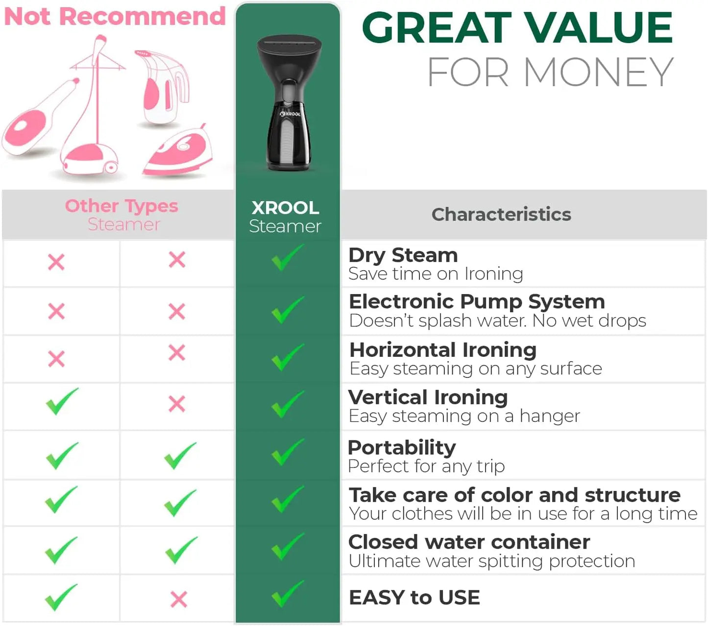 XMSJ Mini Travel Garment Steamer 900W Fast Heat